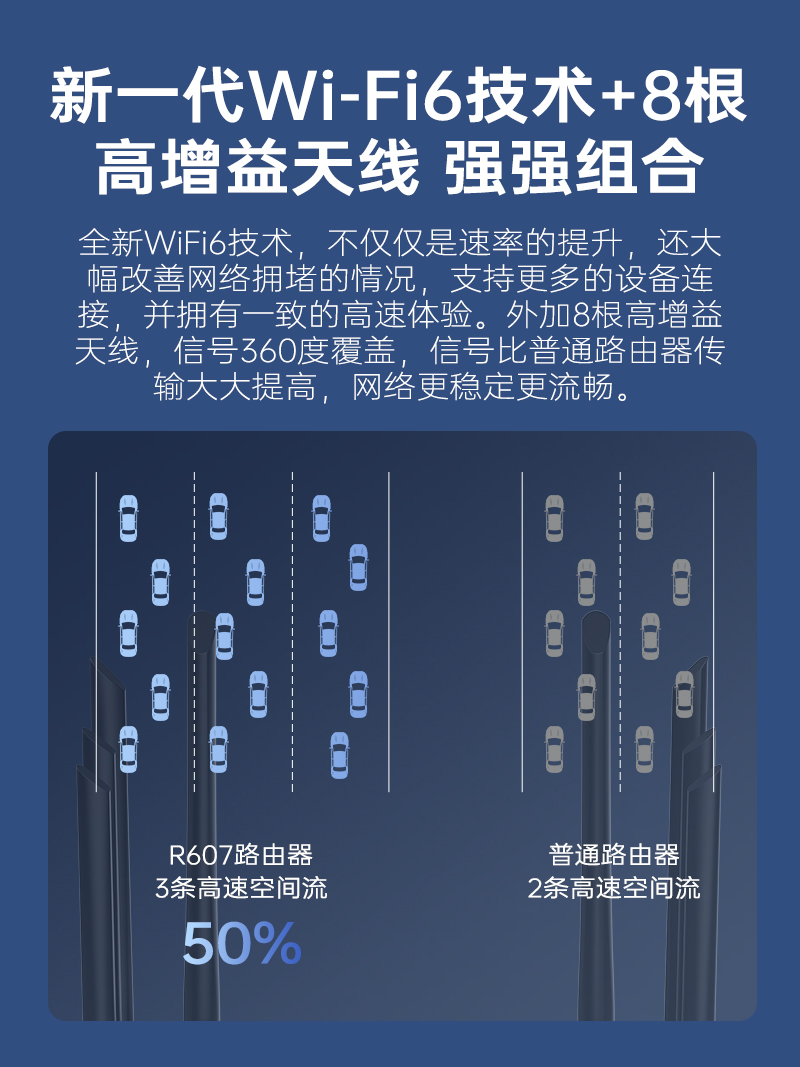 R607-中文品牌-插卡版详情页V1-2024-8-23_05.jpg