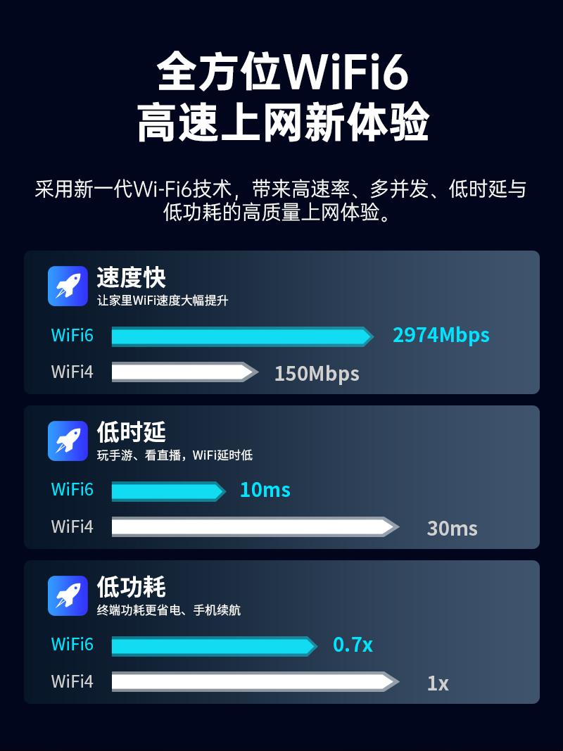 RT560路由器-中文套图-V1_05.jpg